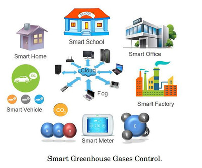 2018年物聯(lián)網(wǎng)和邊緣計(jì)算將如何改變業(yè)務(wù)