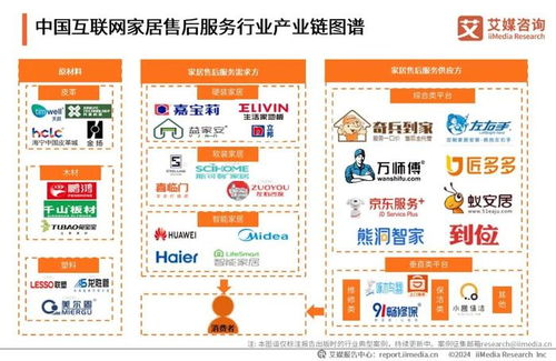 2024年中國互聯(lián)網(wǎng)家居售后服務(wù)市場發(fā)展白皮書