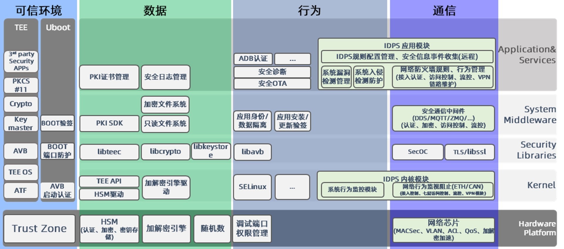 智能網聯汽車網絡安全開發解決方案 構建軟件層面的縱深防御體系