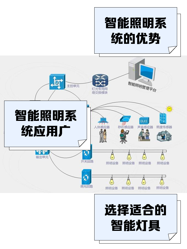 智光燈控系統的軟件開發 點亮智能照明的新篇章