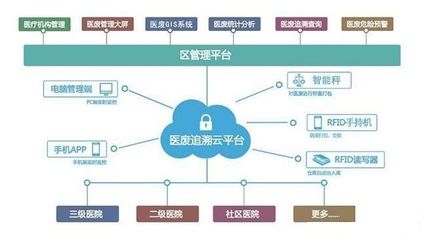 TCS-300公斤武漢醫療垃圾稱重系統 連接電腦監管，追溯去向的智能化軟件開發